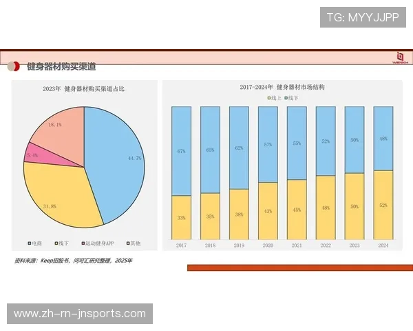 深圳健身器材市场与锻炼趋势观察
